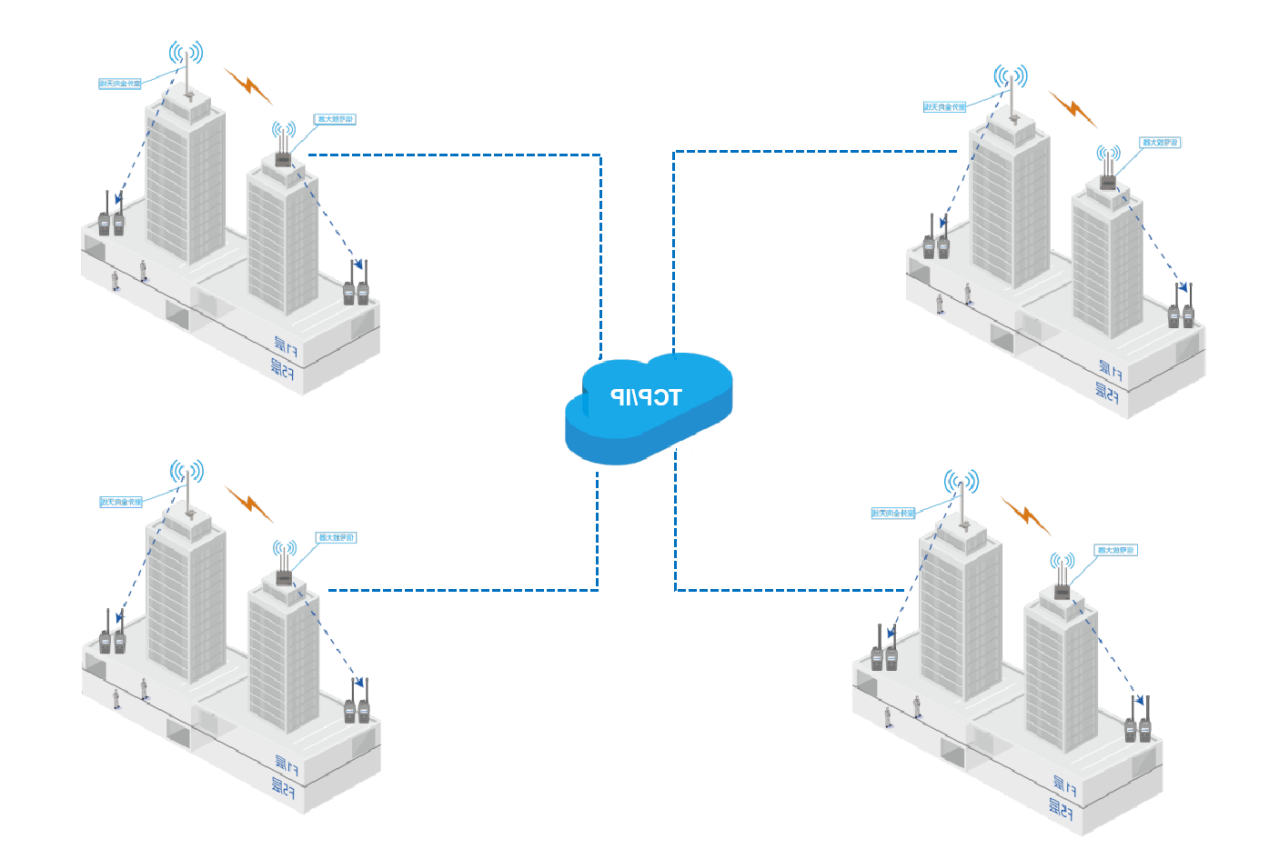 大型电厂IP互联无线对讲通信解决方案